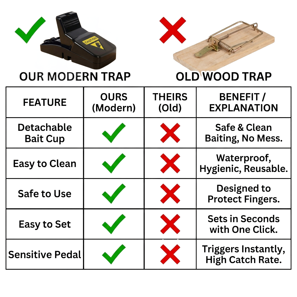 High Sensitivity Powerful Mouse Trap