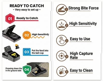 High Sensitivity Powerful Mouse Trap